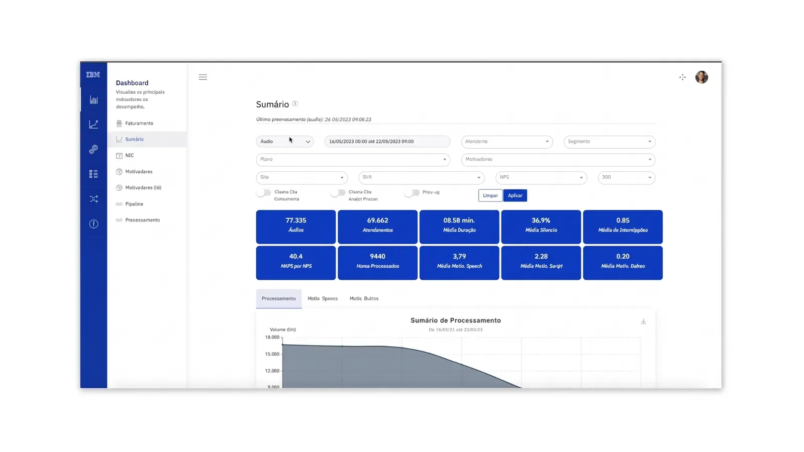 Dashboard mostrando o grande volume de áudios coletados